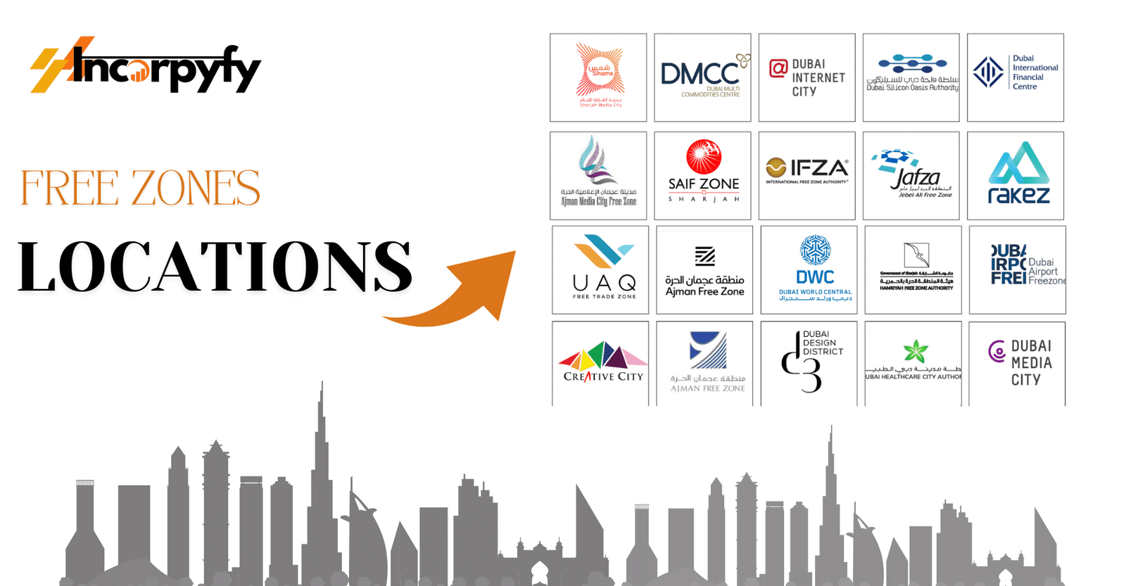 Best UAE Free zones